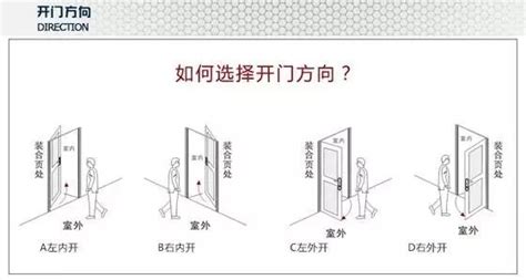 門方向|門究竟向左開還是向右開？十有九家人分不清！